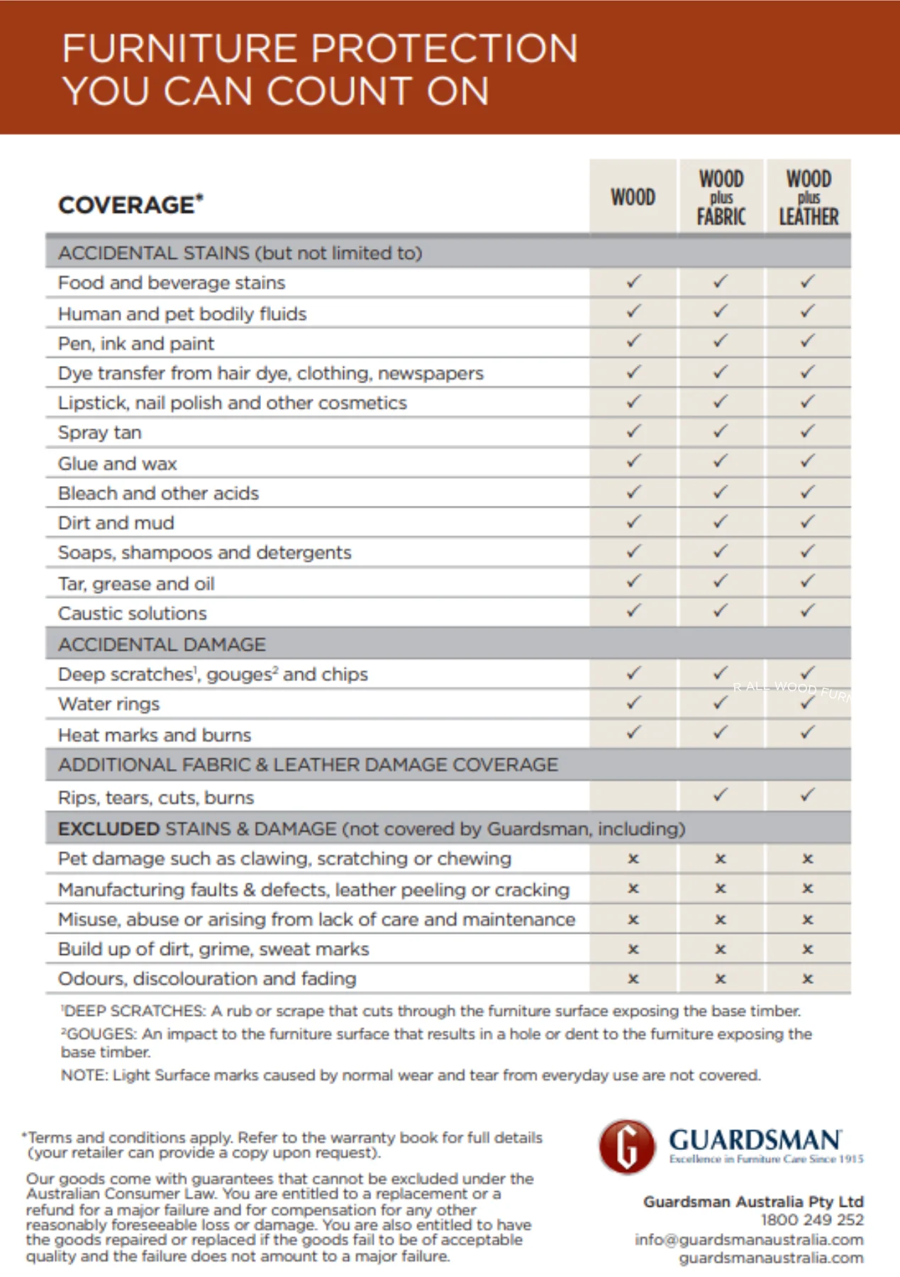 Guardsman 5 Year Timber Warranty Kit - Image 3