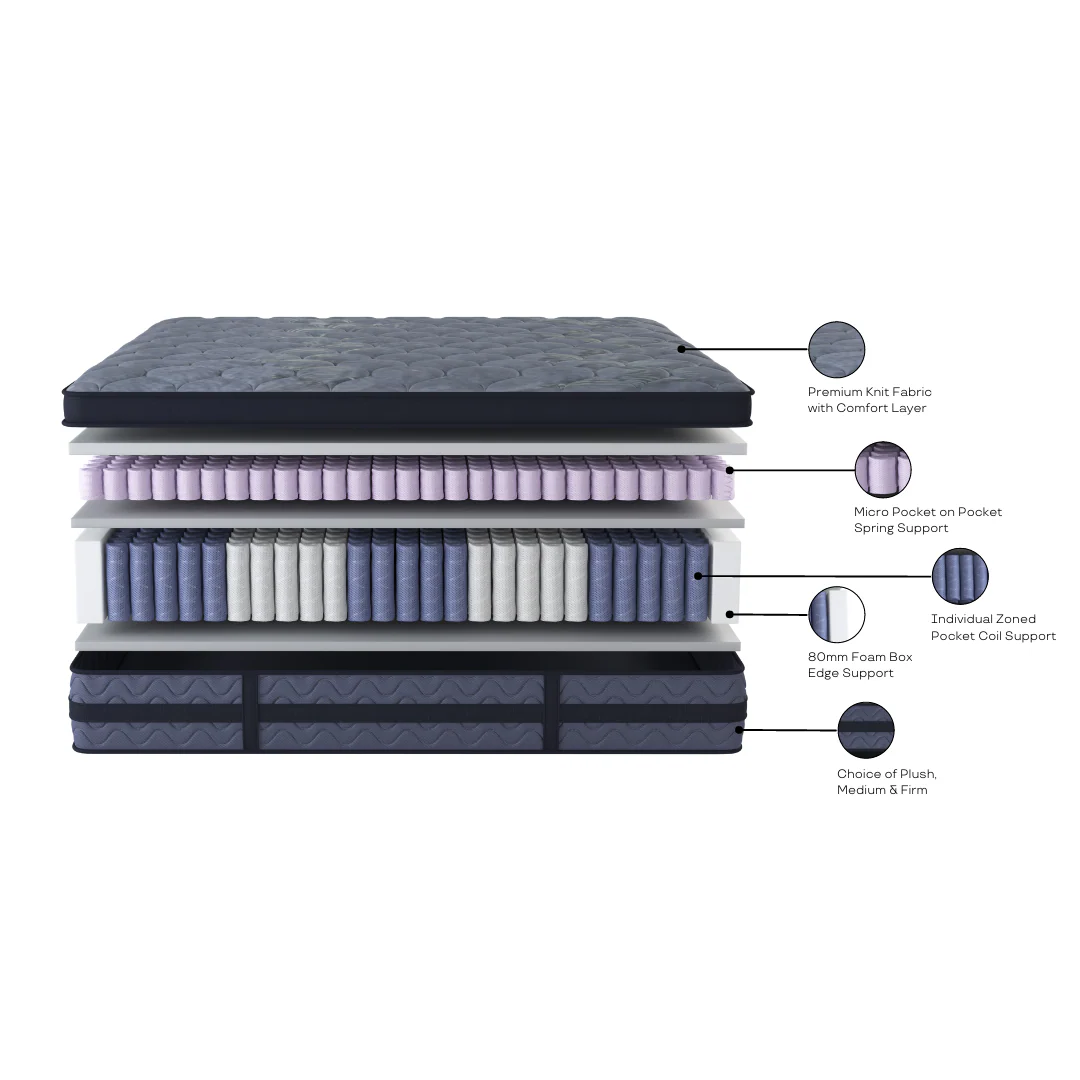 Lux Black Pocket Coil King Mattress - Plush - Image 5